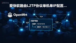 爱快软路由L2TP协议单机单IP配置教程 | iKuai详细步骤图解-IP导航