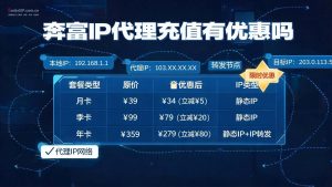 奔富IP代理充值有优惠吗？代理加盟费用与利润详解-IP导航