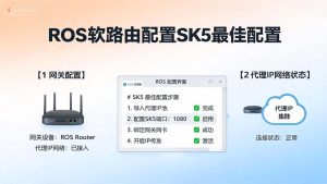 ROS软路由配置SK5最佳配置-IP导航