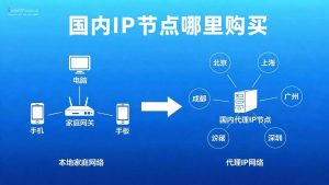 国内IP节点哪里购买？2026年优质服务商对比与推荐-IP导航