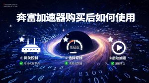 奔富加速器购买后如何使用？SK5与L2TP协议使用教程-IP导航