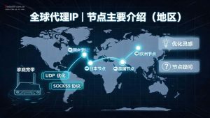 全球代理IP | 节点主要介绍(地区、网络介绍)| socks5ip.6nn.net-IP导航