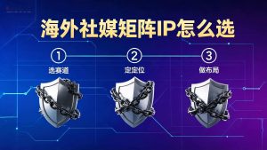 海外社媒矩阵IP怎么选?TikTok/Facebook多账号防关联方案-IP导航