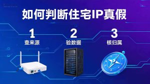 如何判断住宅IP真假?三步验证法,避开机房IP陷阱-IP导航