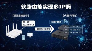 软路由能实现多IP吗？三种方案对比与配置指南-IP导航