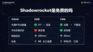 Shadowrocket是免费的吗?小火箭价格真相与2026完整获取指南-IP导航