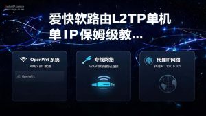 爱快软路由L2TP单机单IP保姆级教程 | 多设备独立公网IP配置(手机/电脑)-IP导航