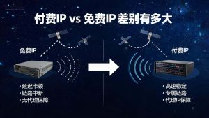 付费IP vs 免费IP差别有多大？一文讲清为什么免费代理更“贵”-IP导航