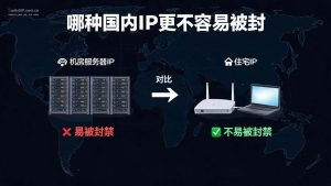 哪种国内IP更不容易被封？实测对比：静态住宅IP的防封逻辑与平台推荐-IP导航