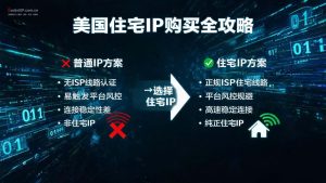 美国住宅IP购买全攻略：2026年最新价格、平台对比与配置教程-IP导航