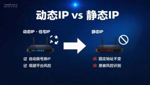 动态IP vs 静态IP：跨境业务怎么选？完整对比与选型指南-IP导航