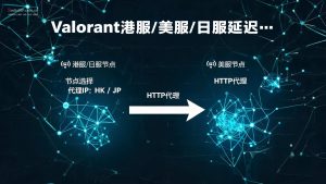 Valorant港服/美服/日服延迟对比:2026年实测数据与代理优化方案-IP导航