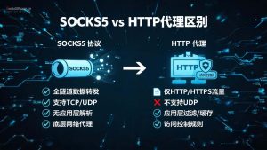 SOCKS5 vs HTTP代理区别：哪个更稳定？适合什么场景？-IP导航