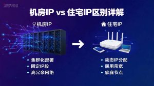 机房IP vs 住宅IP区别详解：如何选择更稳定的IP？-IP导航