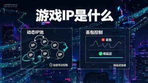 游戏IP是什么?为什么海外游戏需要不同地区IP?一文讲清游戏IP选型与配置逻辑-IP导航