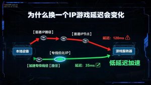 为什么换一个IP游戏延迟会变化？-IP导航